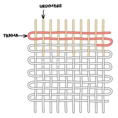 tejido plano